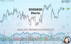 EDENRED - Diario