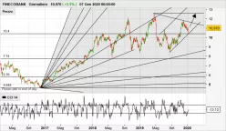 FINECOBANK - Diario