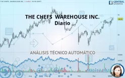 THE CHEFS  WAREHOUSE INC. - Diario