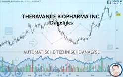 THERAVANCE BIOPHARMA INC. - Dagelijks