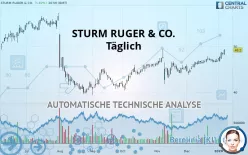 STURM RUGER &amp; CO. - Täglich