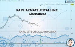 RA PHARMACEUTICALS INC. - Daily