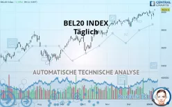 BEL20 INDEX - Täglich