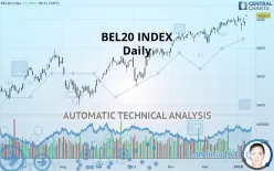 BEL20 INDEX - Daily