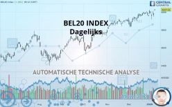 BEL20 INDEX - Dagelijks