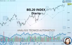 BEL20 INDEX - Daily