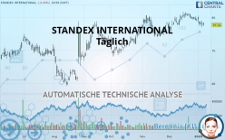 STANDEX INTERNATIONAL - Täglich