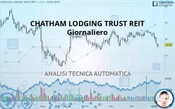 CHATHAM LODGING TRUST REIT - Giornaliero