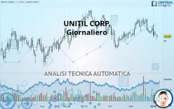 UNITIL CORP. - Giornaliero