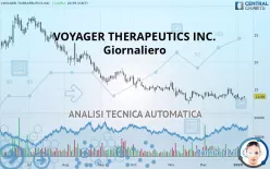 VOYAGER THERAPEUTICS INC. - Giornaliero