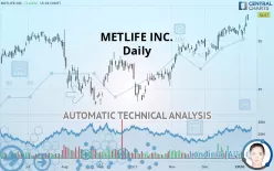 METLIFE INC. - Daily