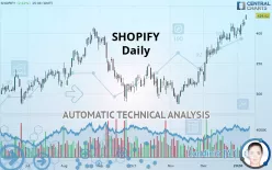 SHOPIFY - Daily