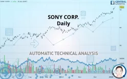 SONY CORP. - Daily