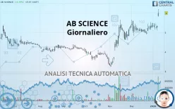 AB SCIENCE - Giornaliero