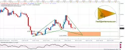 NZD/USD - 4H