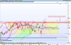 CREDIT AGRICOLE - Daily