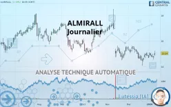 ALMIRALL - Journalier