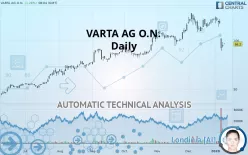 VARTA AG O.N. - Daily