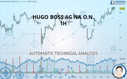 HUGO BOSS AG NA O.N. - 1H