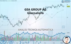 GEA GROUP AG - Giornaliero