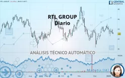 RTL GROUP - Giornaliero