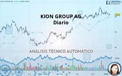 KION GROUP AG - Diario