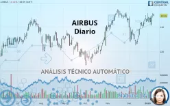 AIRBUS SE - Diario