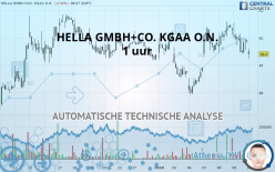 HELLA GMBH+CO. KGAA O.N. - 1 uur