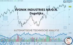 EVONIK INDUSTRIES NA O.N. - Dagelijks