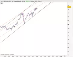 TJX COMPANIES INC. THE - Hebdomadaire