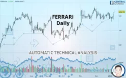 FERRARI - Daily