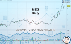 NEXI - Daily