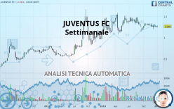 JUVENTUS FC - Settimanale