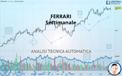 FERRARI - Settimanale