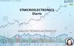 STMICROELECTRONICS - Diario