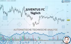 JUVENTUS FC - Täglich