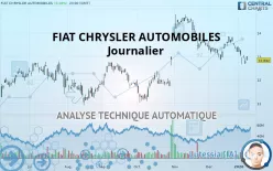 FIAT CHRYSLER AUTOMOBILES - Journalier