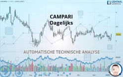 CAMPARI - Dagelijks