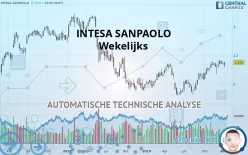 INTESA SANPAOLO - Wekelijks