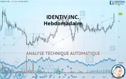 IDENTIV INC. - Hebdomadaire