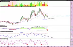 INVITAE CORP. - Semanal