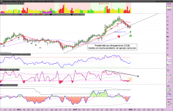 MERITAGE HOMES CORP. - Semanal