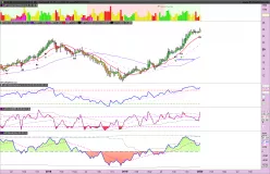 BUILDERS FIRSTSOURCE INC. - Semanal