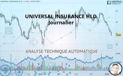 UNIVERSAL INSURANCE HLD. - Journalier