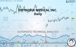 ORTHOFIX MEDICAL INC. - Daily