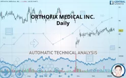 ORTHOFIX MEDICAL INC. - Daily