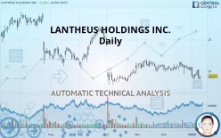 LANTHEUS HOLDINGS INC. - Daily