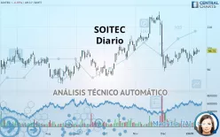 SOITEC - Giornaliero