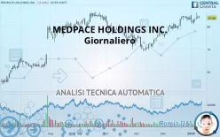 MEDPACE HOLDINGS INC. - Giornaliero