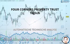 FOUR CORNERS PROPERTY TRUST - Täglich